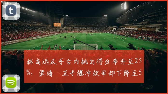 林高远反手台内挑打得分率升至25%，梁靖崑正手爆冲效率却下降至55%